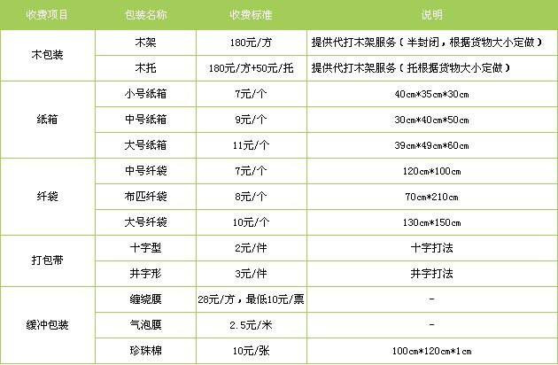 沾化区到南昌物流专线