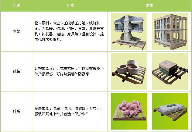沾化区到南昌物流专线